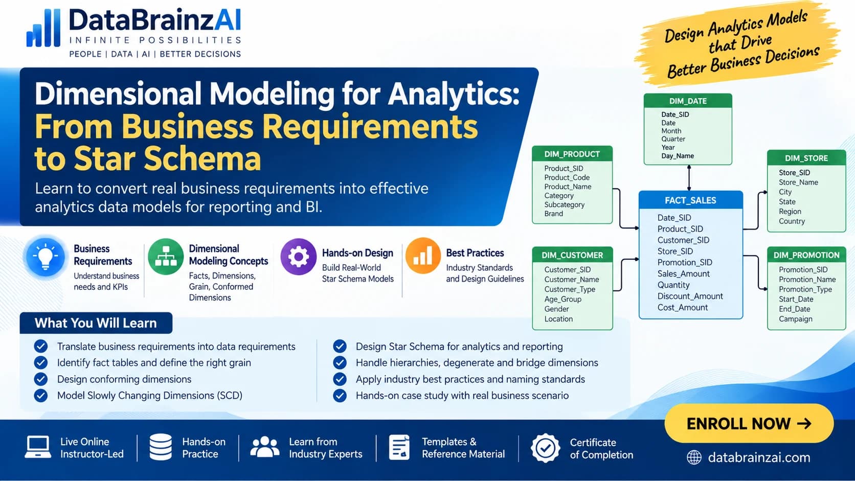 Dimensional Modeling for Analytics: From Business Requirements to Star Schema